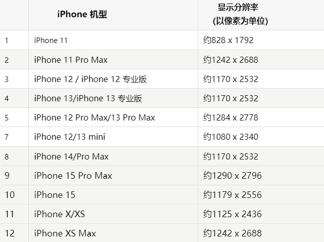 苹大埔果维修分享iPhone主屏幕壁纸显得模糊怎么办