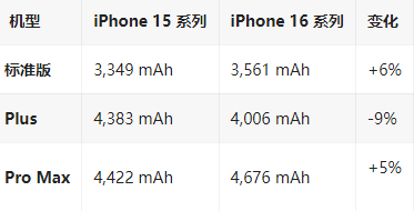 大埔苹果16维修分享iPhone16/Pro系列机模再曝光