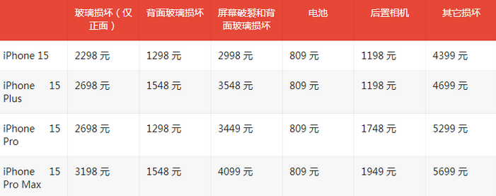 大埔苹果15维修站中心分享修iPhone15划算吗