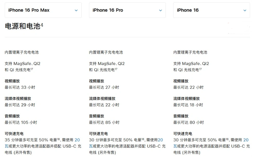 大埔苹果手机维修分享 iPhone 16 目前实测充电峰值功率不超过 39W 