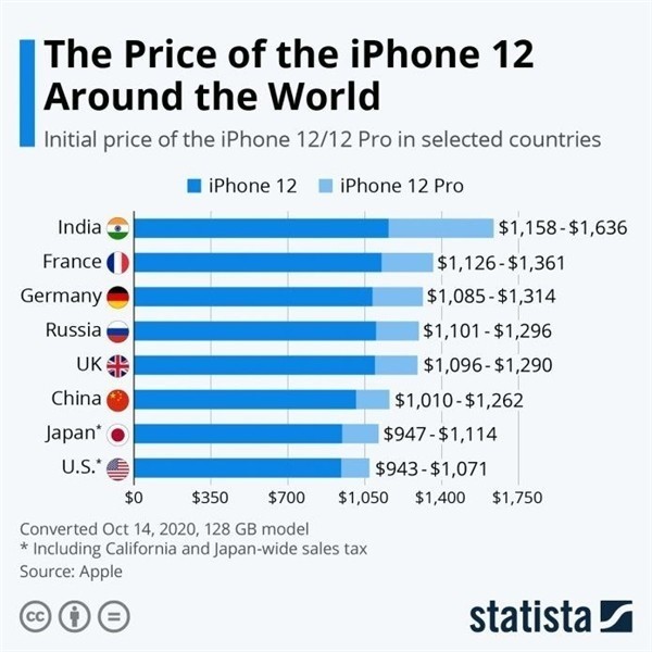 大埔苹果手机维修分享哪个购买iPhone 12/12 Pro更便宜 